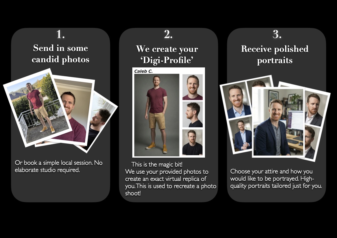 DigiPix portrait creation process
